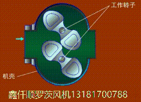 三葉羅茨鼓JK漫画在线下载工作原理gif動畫