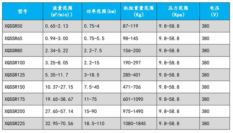 汙水曝氣羅茨JK漫画在线下载型號參數變