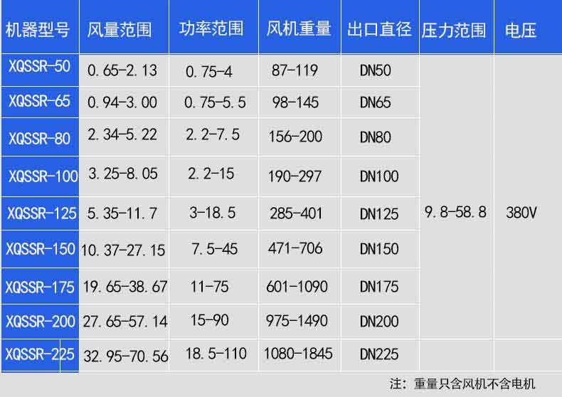 羅茨鼓JK漫画在线下载選型